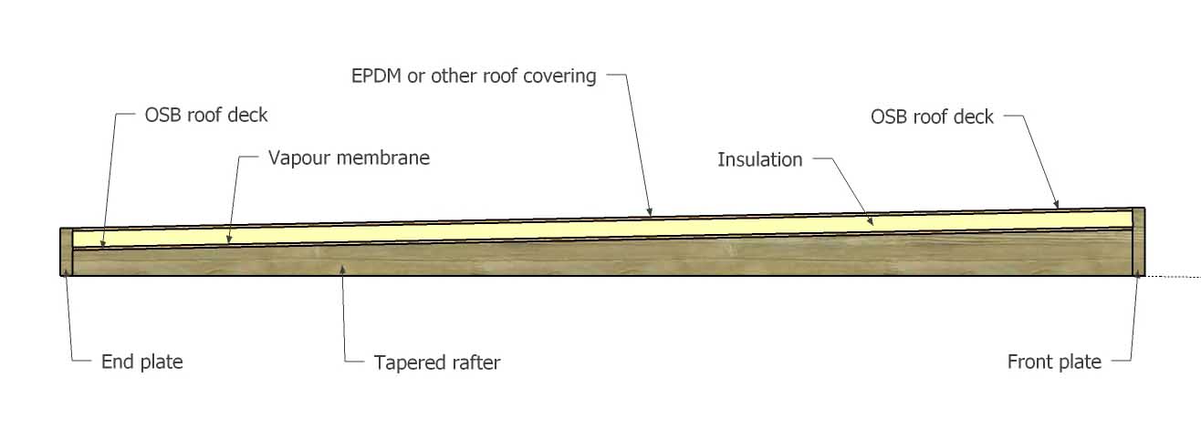 Typical build-up of a warm roof on a garden room